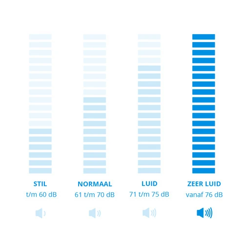 AEG AP71UB14GG 7000 ULTIMATE - Image 4